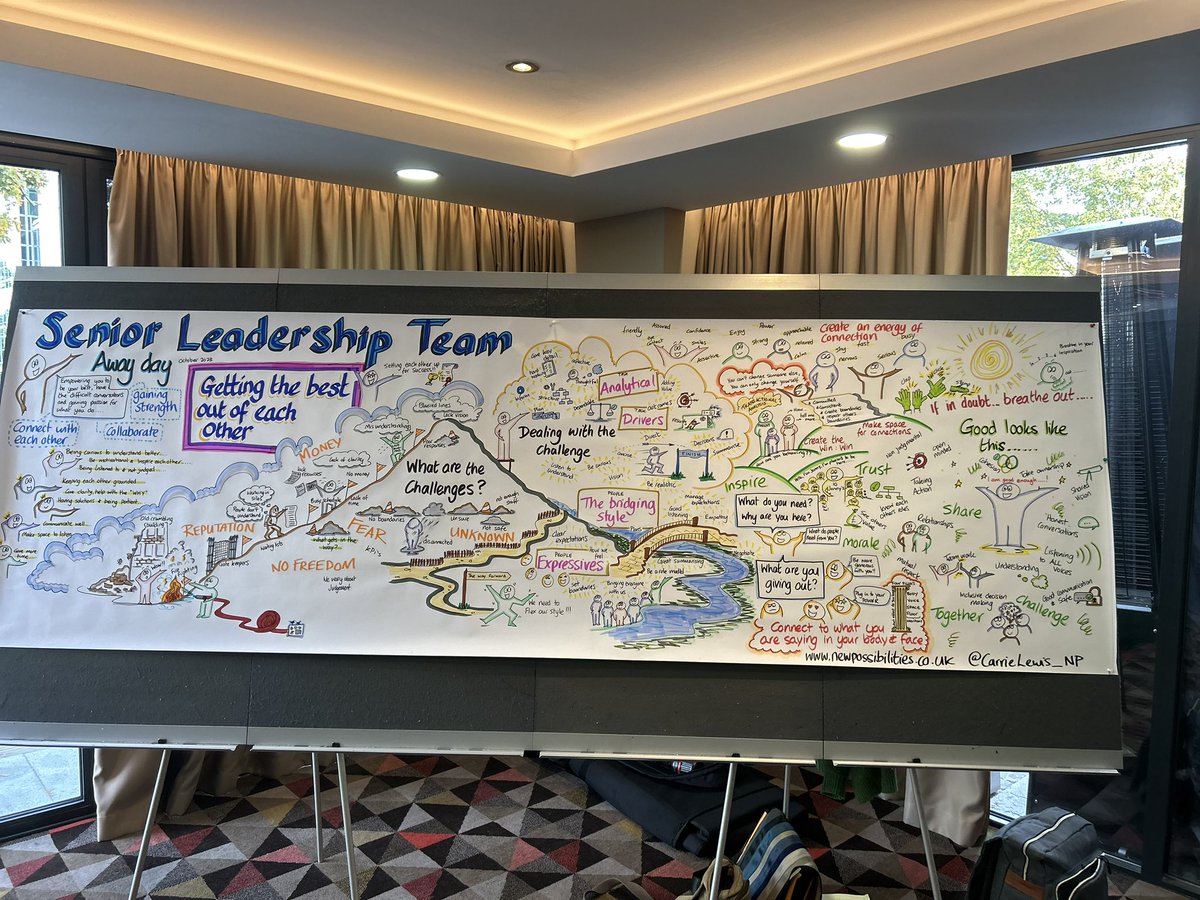 WACS senior leadership team away day - lots of the WACS team engaging, shared learning and ideas and continuing to build great teams. Talking about #culture #behaviours #difficult conversations. Fantastic facilitator @JonnyGuyLewis. @MitraB95 @LifelnFastLane @phoenixmidwife