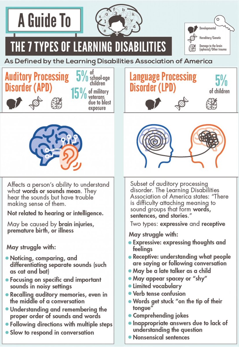 ActionRead's tweet image. 7 Learning Disabilities

#learningdisabilitiesmonth #learningdisabilitiesawareness
#learningdifficulties #LearningDifferences #literacy #literacymatters #literacychangeslives