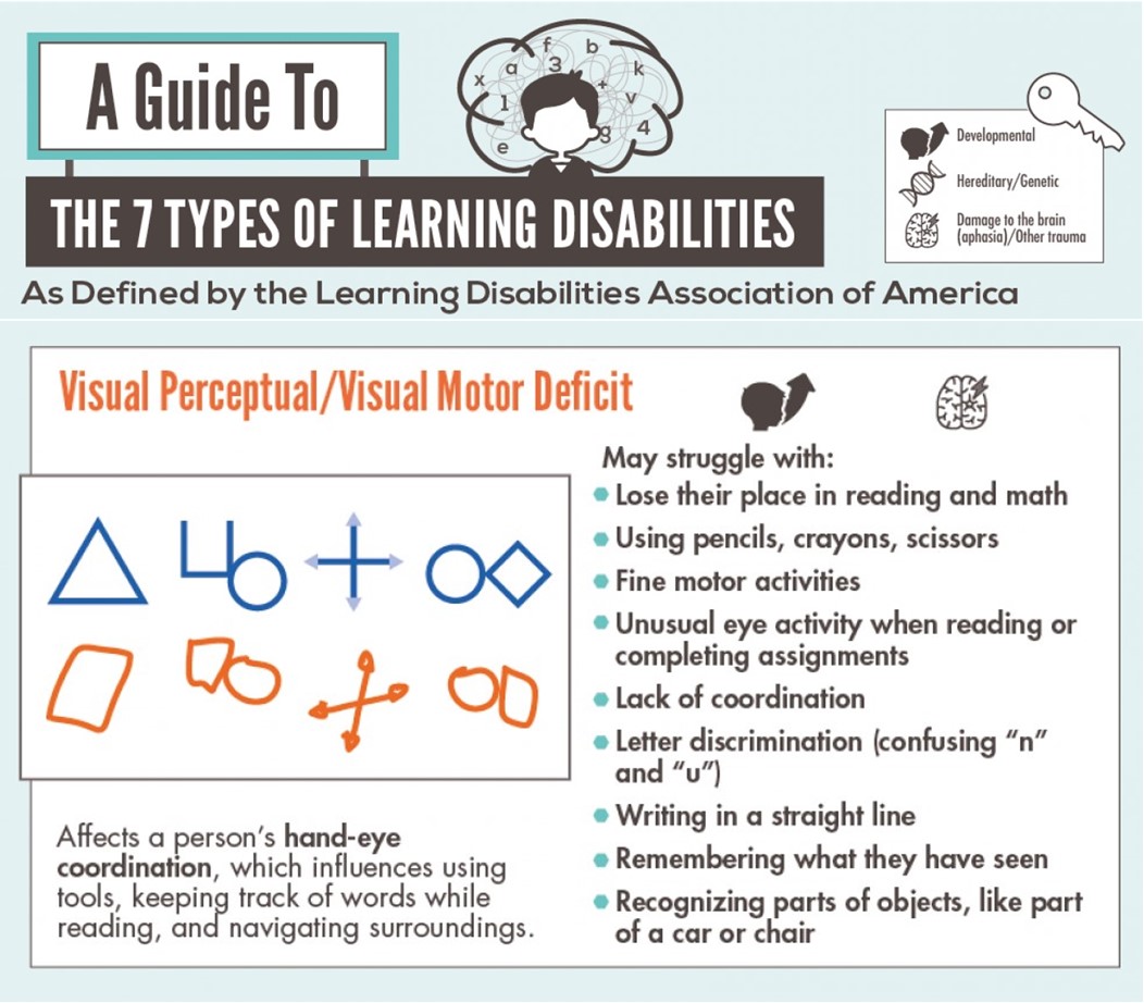 ActionRead's tweet image. 7 Learning Disabilities

#learningdisabilitiesmonth #learningdisabilitiesawareness
#learningdifficulties #LearningDifferences #literacy #literacymatters #literacychangeslives