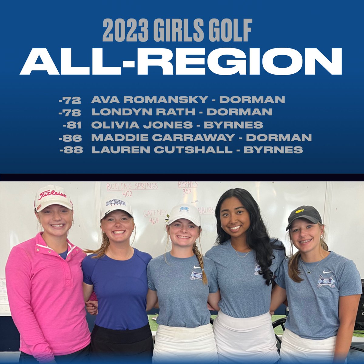 Region 2-AAAAA tweet media