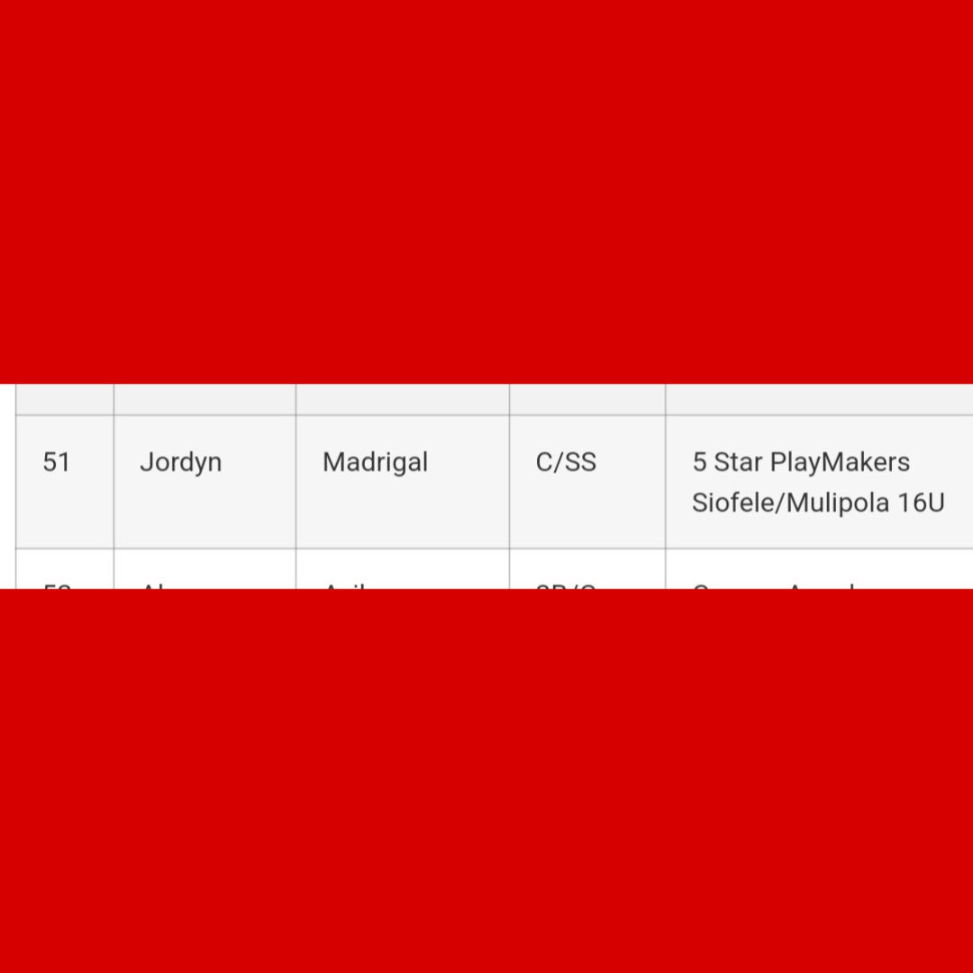 SoSiofele's tweet photo. 🚨 EXTRA INNING SOFTBALL 2025 WEST REGIONAL RANKINGS (TOP 125):
CONGRATULATIONS to our Cal Baptist Commit (Class of 2025 C/SS), JORDYN MADRIGAL, on ranking #51 on the EIS REGIONAL RANKINGS (WEST)!! WAY TO GO JO!! #cheehoo #5sup @ExtraInningSB @CBUSoftball https://t.co/gZMORVwMrD