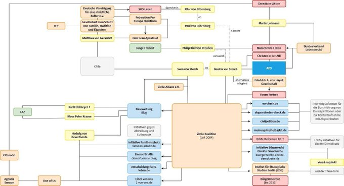 Gegen die AfD tweet media