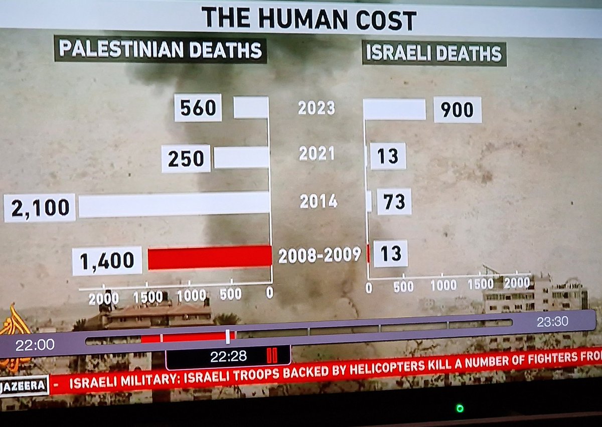 Balr0g's tweet photo. @AlanRMacLeod @msm_monitor I switched over to Al Jazeera just to get another perspective and came across this. https://t.co/WoCkfRnpwC