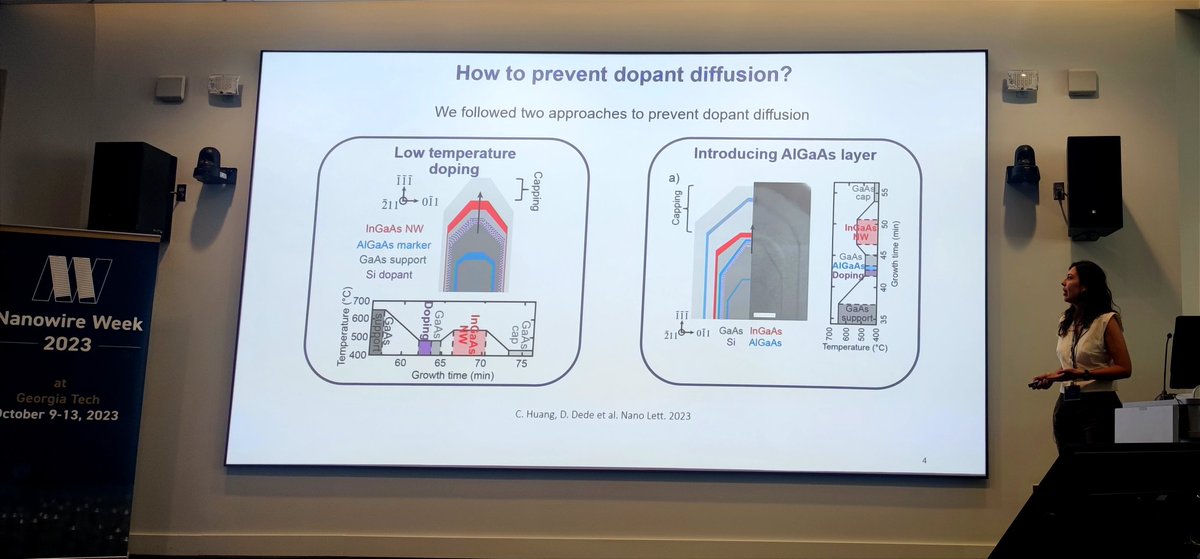 Amazing talk from @didemdedee at #NWW2023 about dopant segregation for efficient remote doping of horizontal nanowires 😄