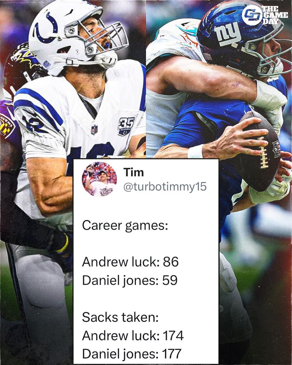 TheBlueZonee's tweet photo. Daniel Jones has played 27 fewer games  than Andrew Luck &amp; has been sacked 3 more times and counting than him.

Andrew Luck retired early after 7 seasons in the NFL due to the punishment he endured during his time with the Colts. 

#NYGiants https://t.co/PlKIn4Ydcy