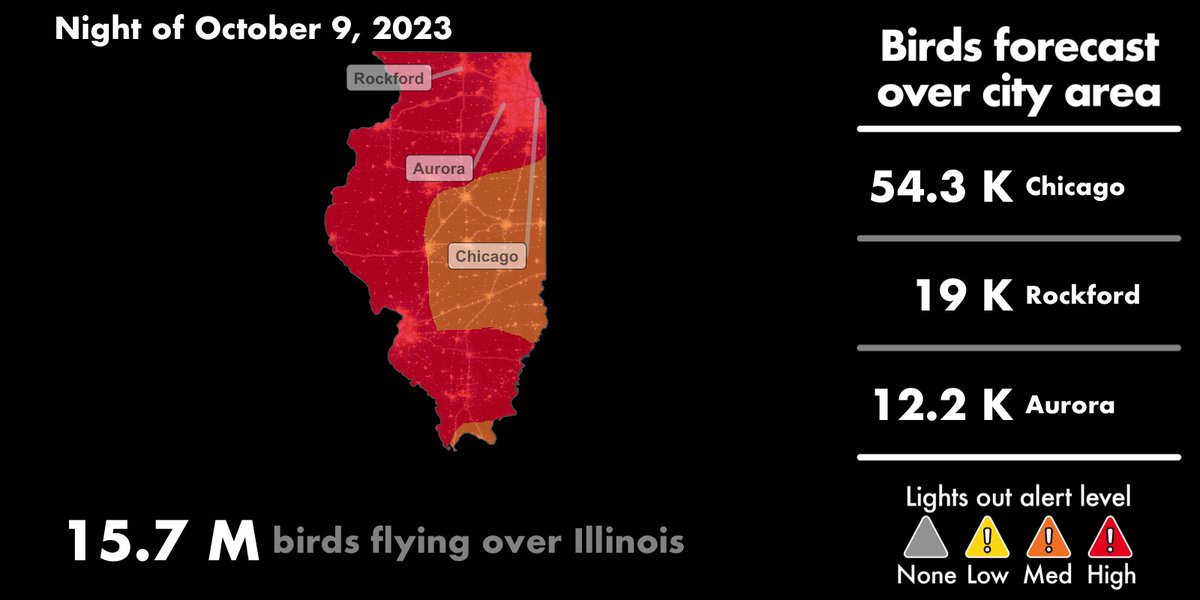 Monday night, lights out, cats in, bird tape up!  

Migration-o-meter: 🐦🐦🐦🐦🐦🐦🐦🐦🐦🐦🐦🐦🐦🐦🐦🐦

15.7 million birds expected to fly over Illinois tonight.  

If you find a bird in need, call us: 773-988-1867.
