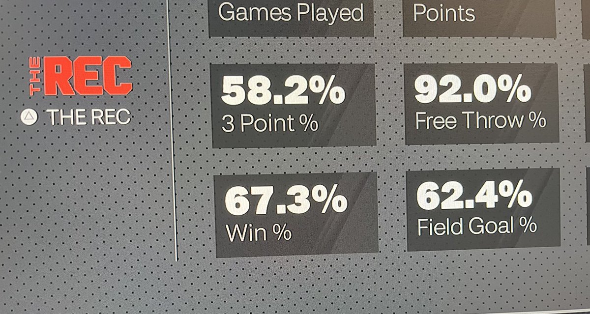 SlinkyPlayz's tweet photo. F/A SG still looking for a team that’s tryna play in leagues and tourneys⛹🏽‍♂️ @2KFreeAgency @iNetworkSports @iNetworkEsports https://t.co/vc2WMDVLfF