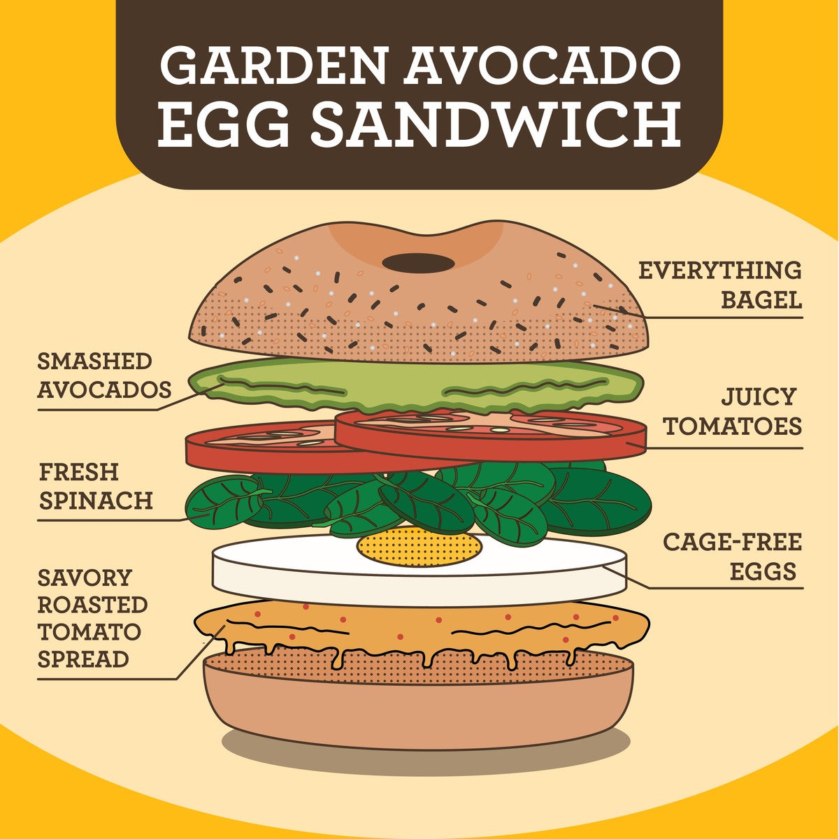 EinsteinBros's tweet photo. Garden Avocado is peak breakfast performance 🥑🍅🥬🥚🥯
Order online for skip-the-line pick up: https://t.co/FlErJtGxFs #BreakFASTER https://t.co/5mAozOFwHW