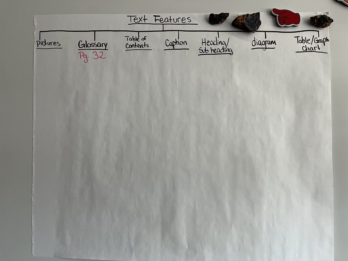 Mrs. Dehner (@mrsdehner) on Twitter photo Today we used a tree map with text features to guide our exploration of a new informational text! <a href="/ThunderValleyK8/">Thunder Valley K8</a> #thinkingmaps #FrederickLearns #TVK8Raptors Today we used a tree map with text features to guide our exploration of a new informational text! <a href="/ThunderValleyK8/">Thunder Valley K8</a> #thinkingmaps #FrederickLearns #TVK8Raptors