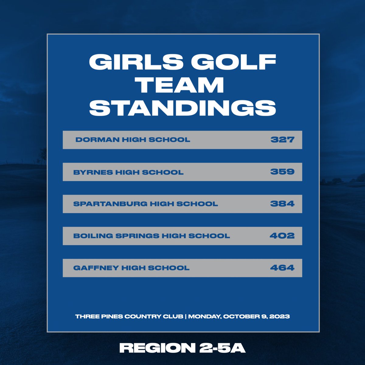 Region 2-AAAAA tweet media