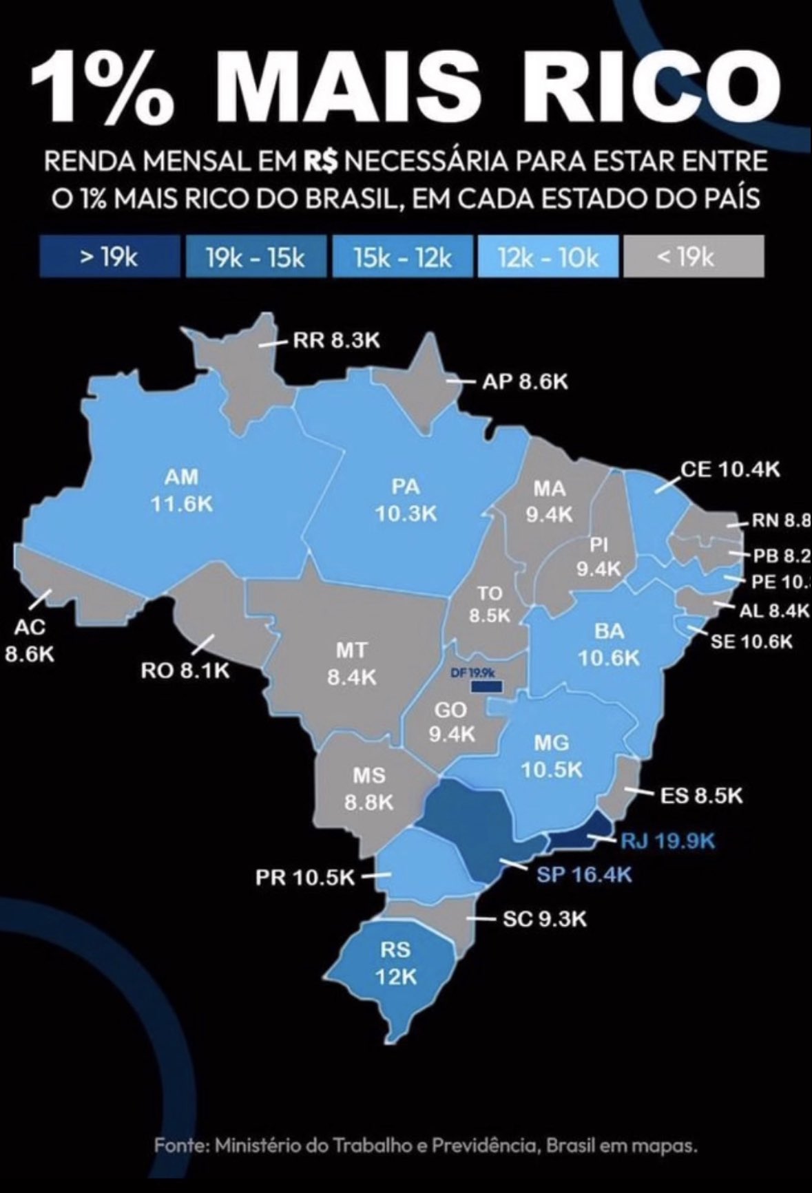 Rafael Zattar on X: Casal com renda mensal de 80 mil reais no #Zflix. 💰  Ele: Médico: 40k. 👨‍⚕️ 40k. Ela: Dentista: 40k. 👩‍⚕️ 40k. AP: 600k 🏠💰 2  viagens por ano (