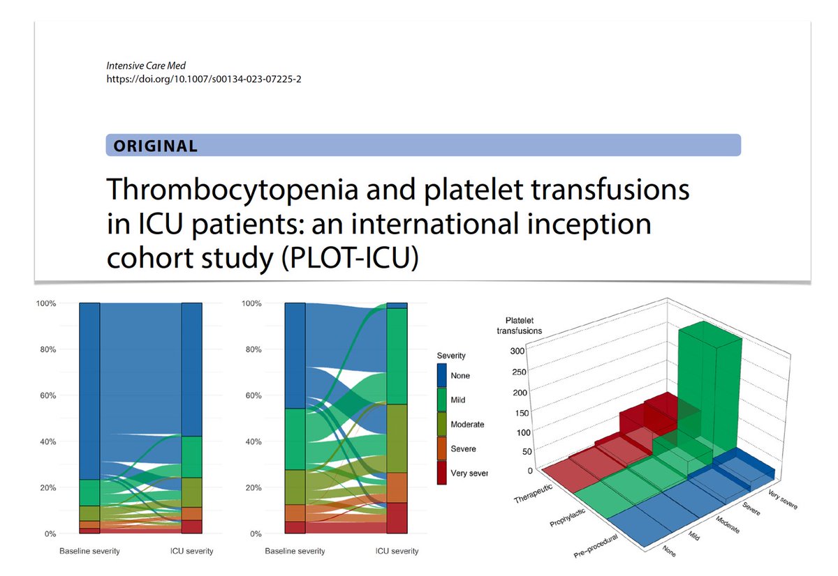 Intensive Care Medicine tweet media