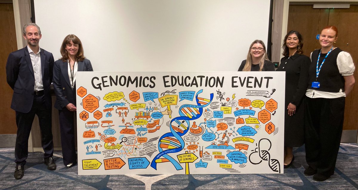 Freya Howle (@freya_howle) on Twitter photo What an amazing day! Thank you to all the <a href="/GMCancerAcademy/">Greater Manchester Cancer Academy</a> team & fantastic speakers - from understanding how genomics testing is delivered across GM to exciting opportunities & research with liquid biopsies & more 🧪
Genomics really is the future!
#GMgenomicseducationday2023 What an amazing day! Thank you to all the <a href="/GMCancerAcademy/">Greater Manchester Cancer Academy</a> team & fantastic speakers - from understanding how genomics testing is delivered across GM to exciting opportunities & research with liquid biopsies & more 🧪
Genomics really is the future!
#GMgenomicseducationday2023