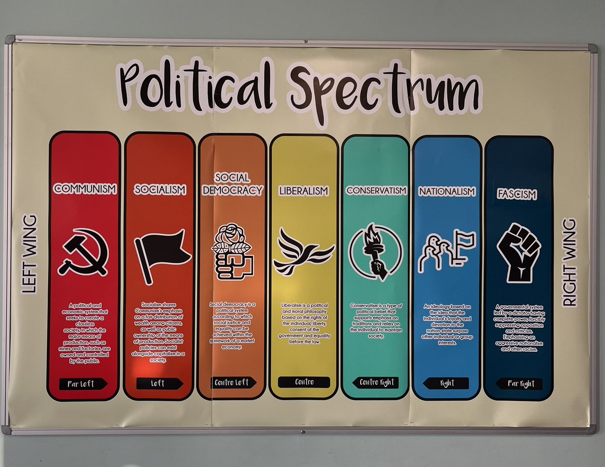 Loving my new display thanks to the <a href="/charlton_school/">Charlton School</a> media team! A display which will actually be super useful to refer to. Thanks <a href="/Misspwhistory/">Miss W</a> for the inspo 🙌🏻