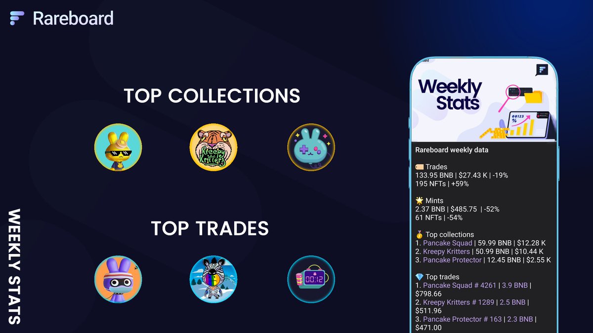 Rareboard tweet media