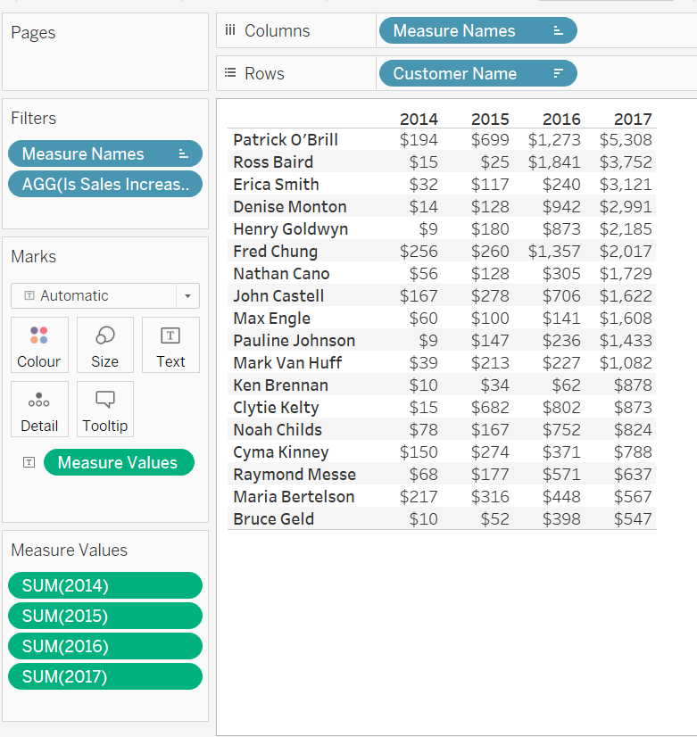 StuartMTableau's tweet photo. The main worksheet pane to show how it all tied together: https://t.co/3mXdsjnnTo