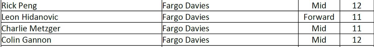 Congratulations to Davies Boys soccer for their 2023 state appearance as they enter state as the 2nd seed. Also to the following for their EDC honors: