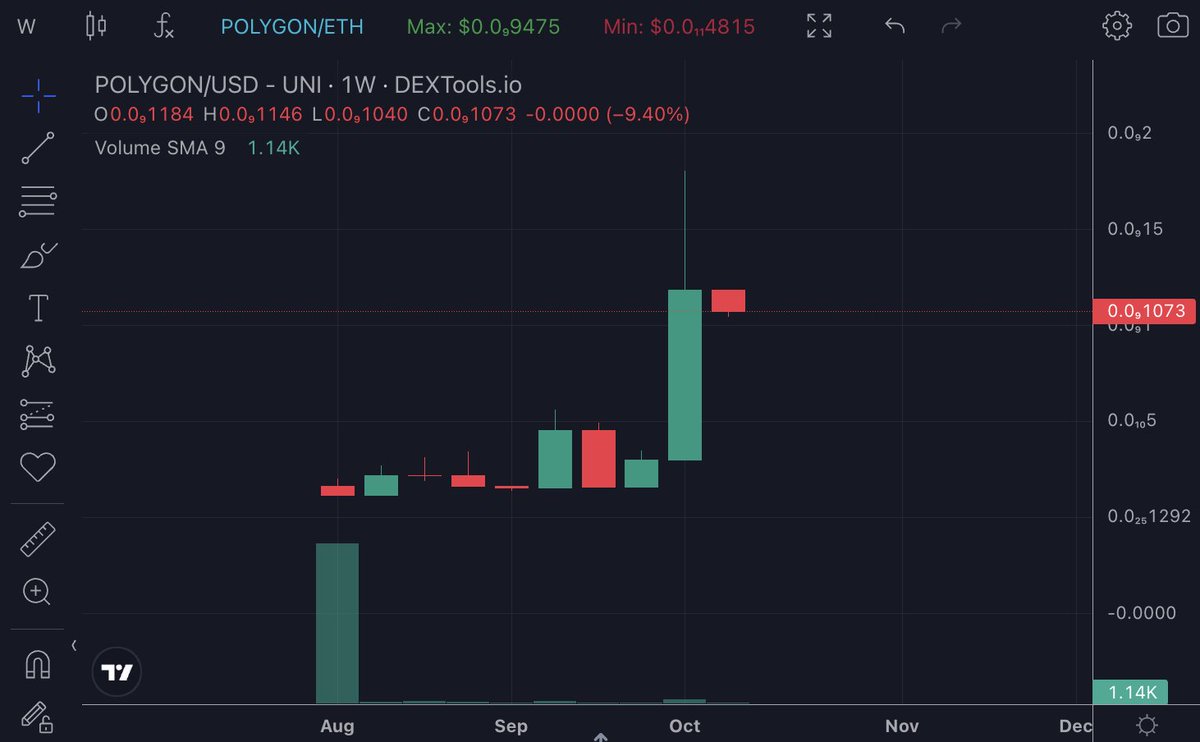 TRW_XYZ's tweet photo. $POLYGON WEEKLY CHART 🔥
🇺🇸🫡

CA: 0x8d9a3492a9ce7ca043f8728647d85d71760c15ac

#HarryPotterTrumpLuigiMemeArmy10inu https://t.co/ElRALtS3wX