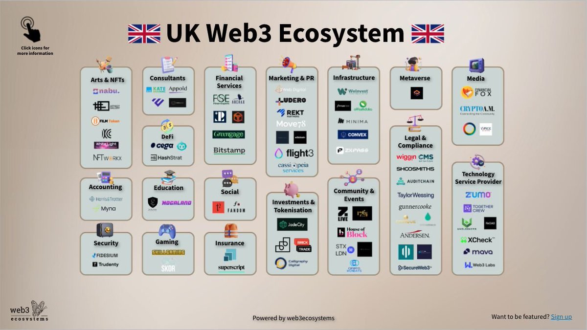 really captivating and informative content to view. @web3ecosystems