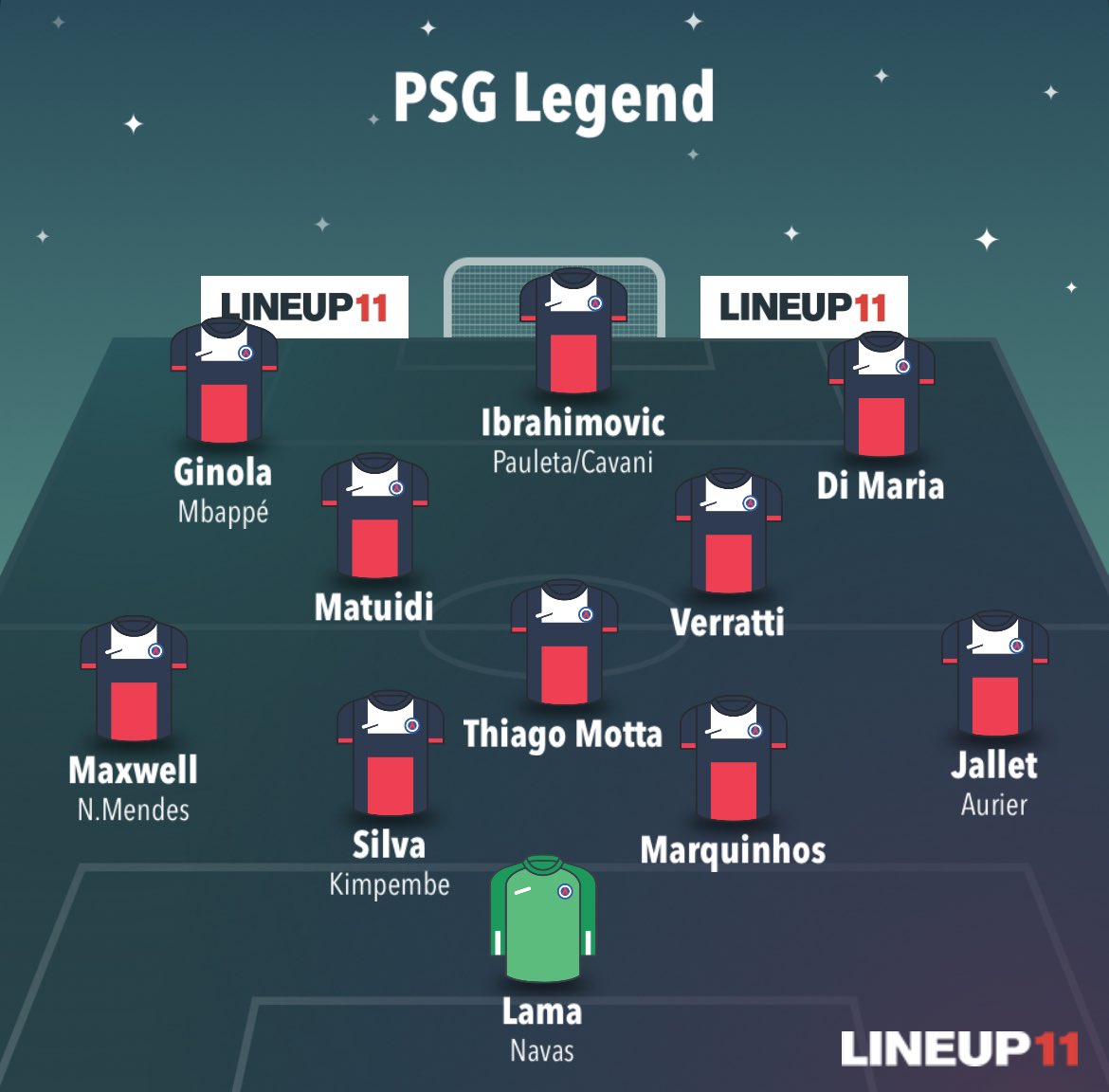 PSG_Meh's tweet photo. Mon XI de légende du PSG. https://t.co/HFLMrxGLW7