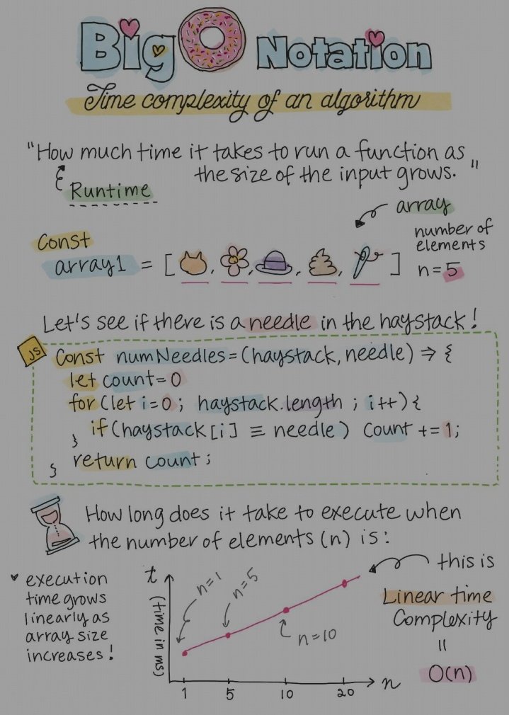 hunk_2601's tweet photo. 📍Big O notation
📍Array
📍Linked List https://t.co/0xyxgxQ6WB