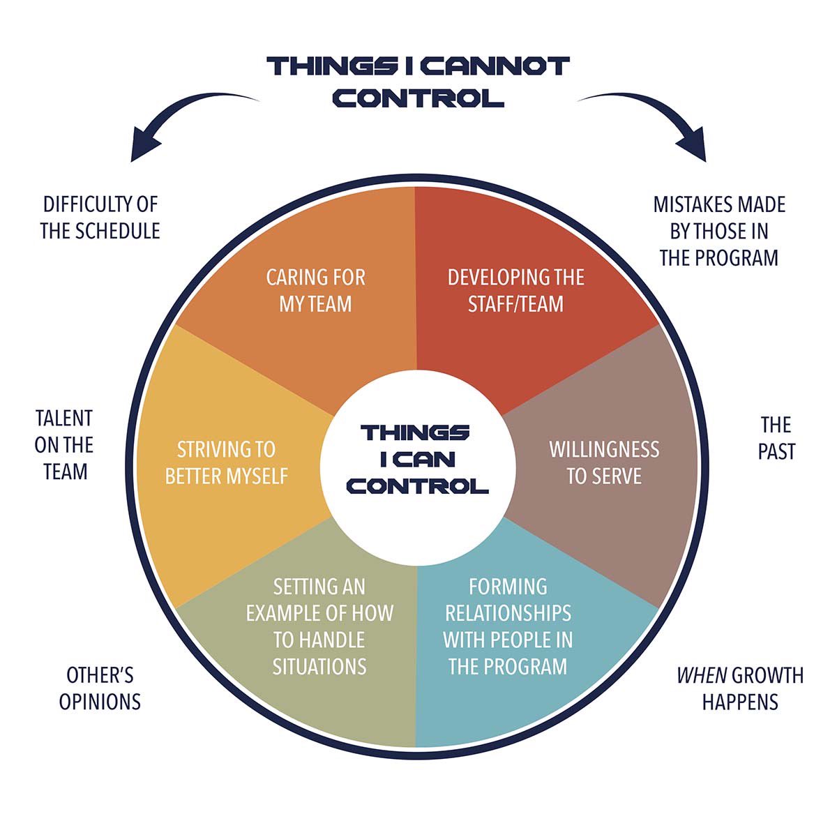 Coach Kenny Simpson tweet media