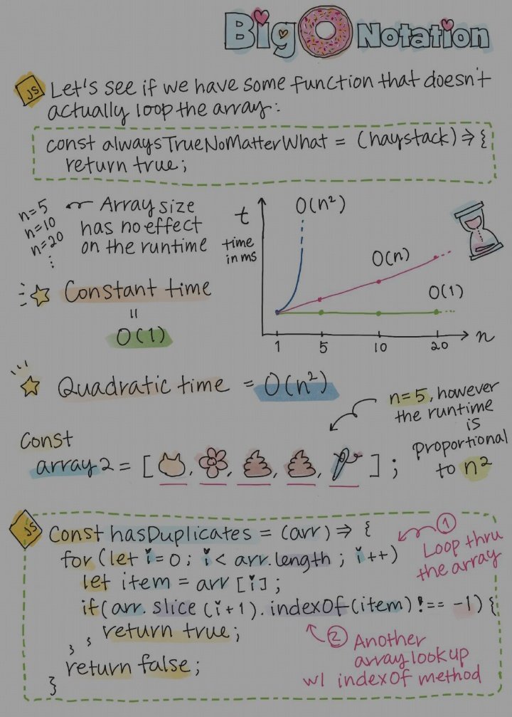 hunk_2601's tweet photo. 📍Big O notation
📍Array
📍Linked List https://t.co/0xyxgxQ6WB