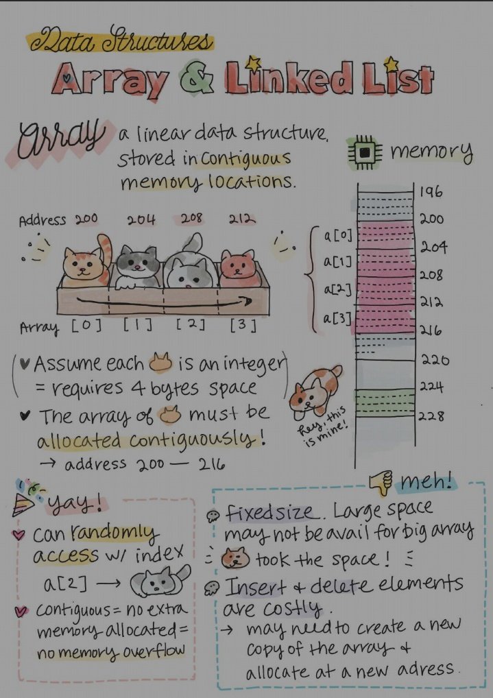 hunk_2601's tweet photo. 📍Big O notation
📍Array
📍Linked List https://t.co/0xyxgxQ6WB
