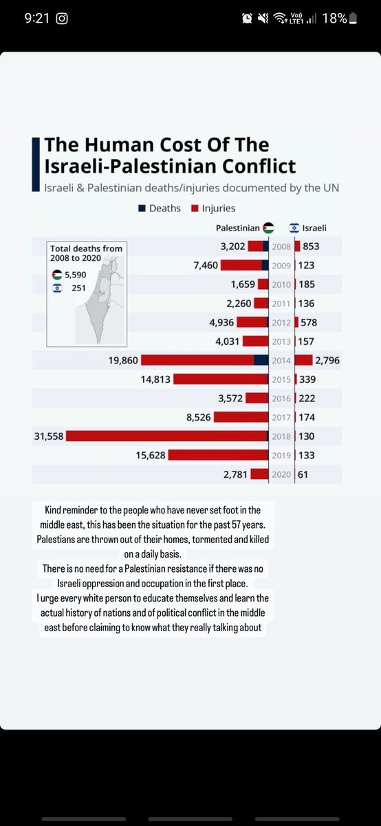 The_charbs's tweet photo. @gurgavin Israelis has been killing Palestinians for years. https://t.co/dqXC1lk7Yg