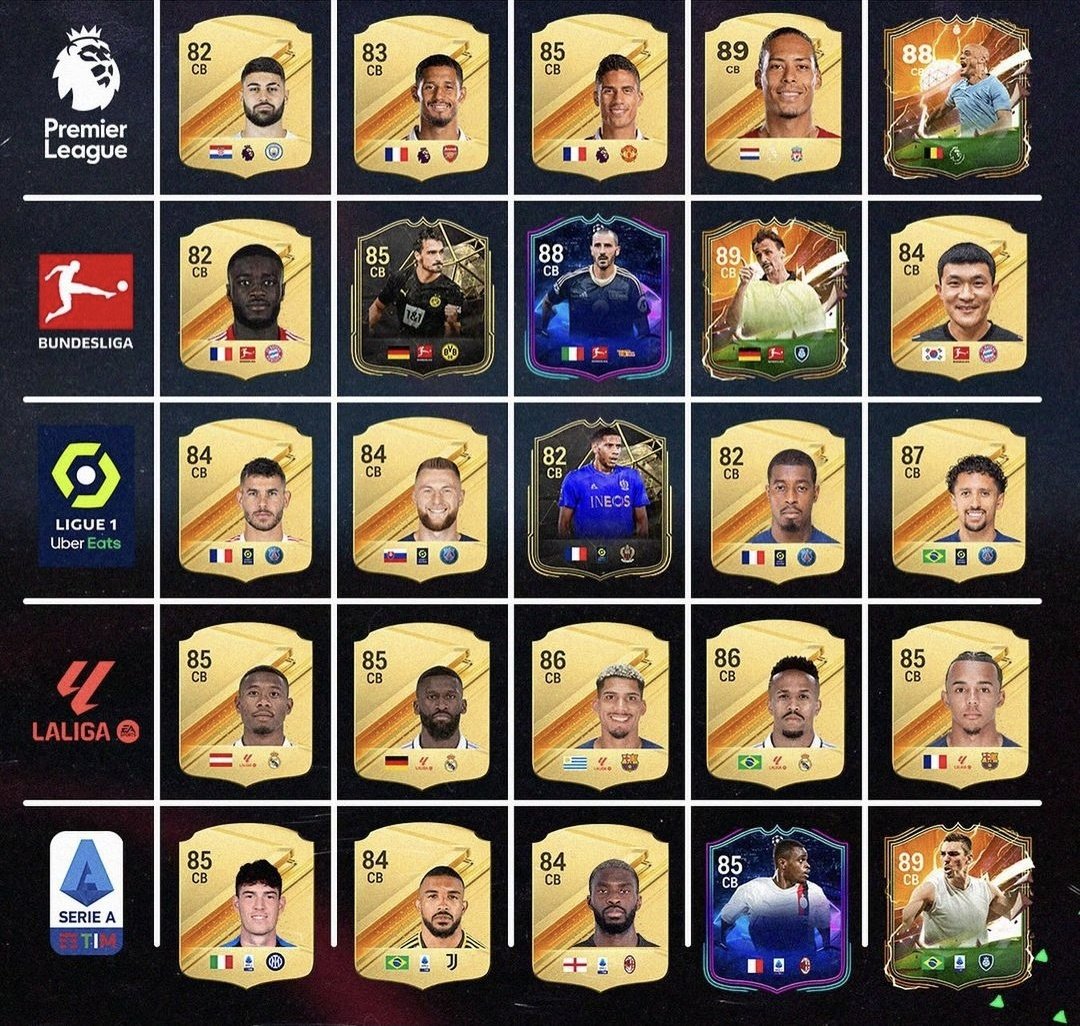 FUT_Y1's tweet photo. 🚨🚨 || اذا محتار اي مدافع تشتري ، هذه قائمة بأفضل 5 قلوب دفاع من كل دوري من الدوريات الخمس الكبرى

احفظها عندك يمكن تحتاجها اذا تبغى تطور فريقك🤙🏻 https://t.co/qk2dF77RUH