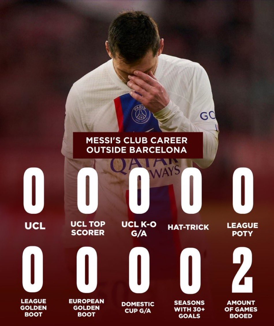 NoodleHairCR7's tweet photo. No one's breaking this record 😭 https://t.co/YUy8m5XHId