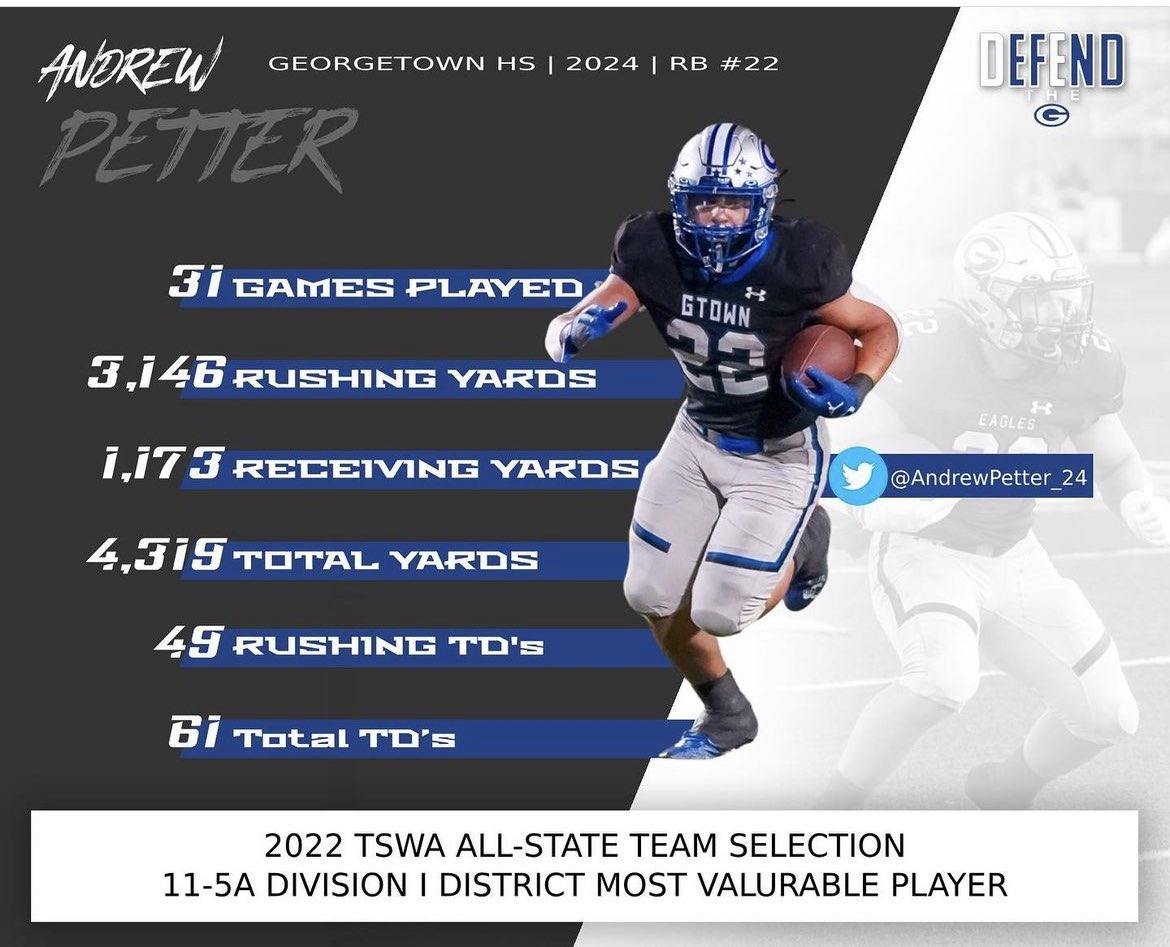 College coaches, you missed this guy. @AndrewPetter_24. 5’10” 205 4.58 40. Check out the production. 12 of those games he started at WR not RB. Seriously, whatever metrics your using, you’re missing the boat. TX 5A D1 ftball and #’s like this. Come on. Put the offer on the table