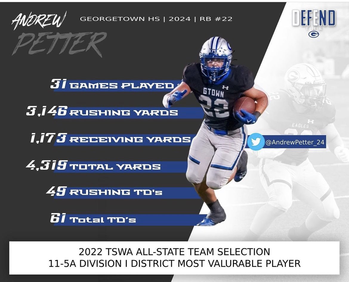 College coaches, you missed this guy. <a href="/AndrewPetter_24/">Andrew Petter</a>. 5’10” 205 4.58 40.  Check out the production. 12 of those games he started at WR not RB. Seriously, whatever metrics your using, you’re missing the boat. TX 5A D1 ftball and #’s like this. Come on. Put the offer on the table