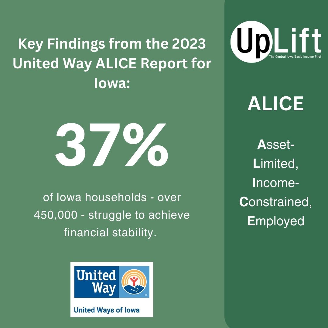 The ALICE Report for Iowa details the 25% of Iowa households who work, but cannot meet a basic needs budget. Combined with the 12% of Iowans who live below the FPL, the report shows 37% of Iowa households struggle to achieve financial stability.