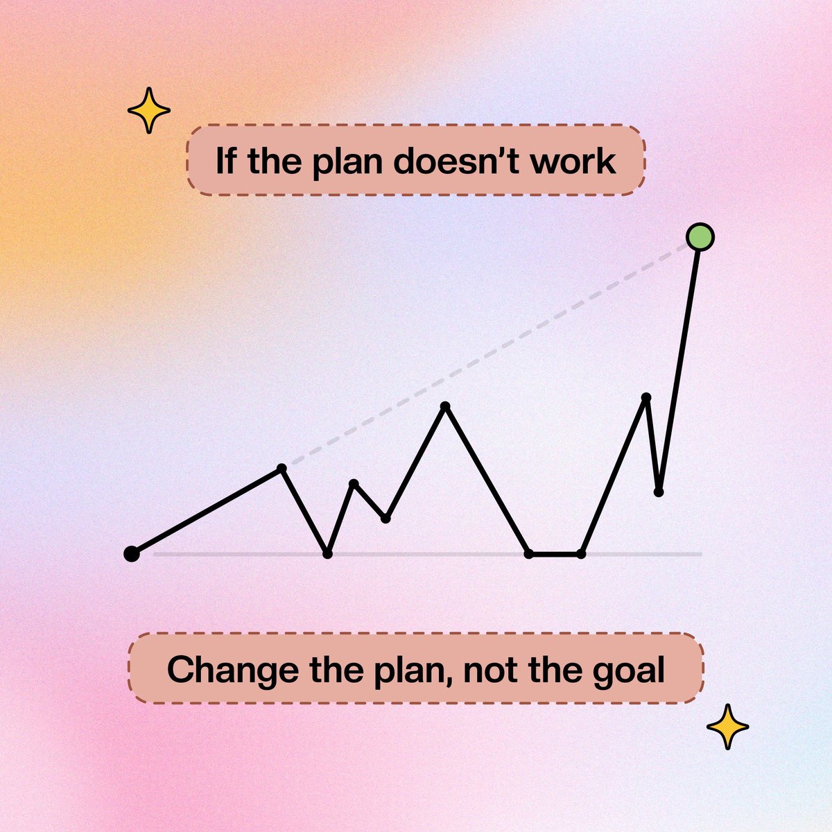 Change the plan, not the goal ✨