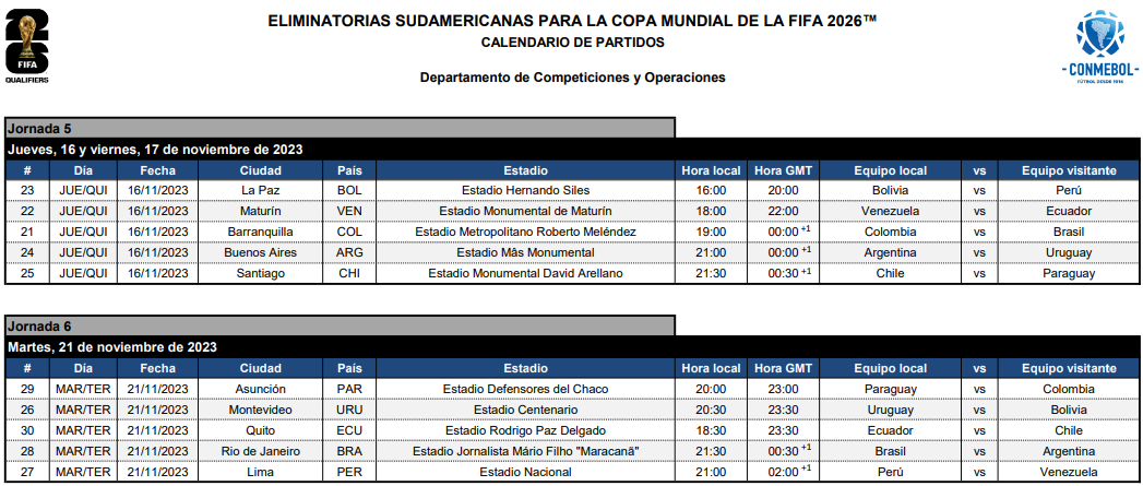 Selección: Días y horarios confirmados para la fecha FIFA de noviembre • Canal C