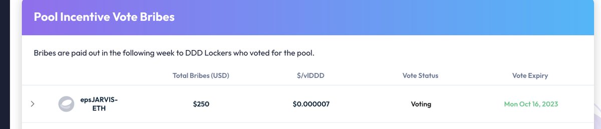 Jarvis_Network's tweet photo. 🔥 The new ETH-based pool on @Ellipsisfi are ready! 

We have deployed the new $JARVIS - $ETH pool on #BNBCHAIN and its gauge.

Holders of locked $EPX and $DDD can vote for the gauge to enable it.

PS: there are 250 $BUSD as vote incentives on @DotDotDotFi https://t.co/SAo6knXsp0