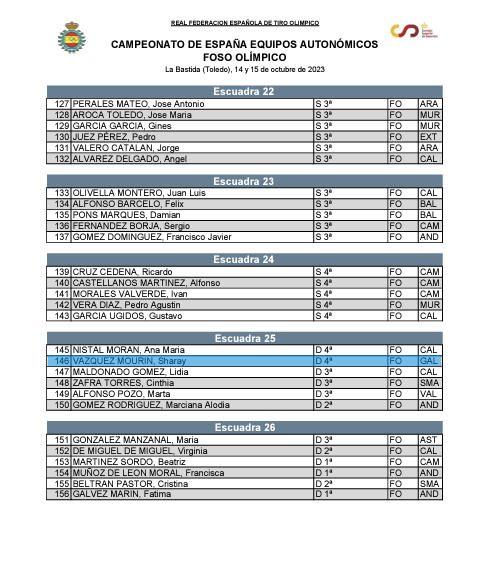 Escuadras do Campionato de España Equipos Autonómicos Foso Olímpico 🥏🥏. Moita sorte a todos, Sobre todo os tiradores galegos que se desprazan esta fin de semana ao campo de tiro de La Bastida (Toledo). 🥏🥏🥏
#tiroalplato #tiroalplatoespaña #tiroalplatogalicia #fegato