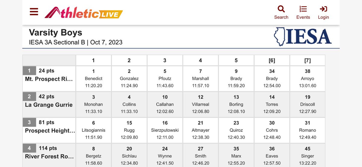 Hersey Boys' XC tweet media