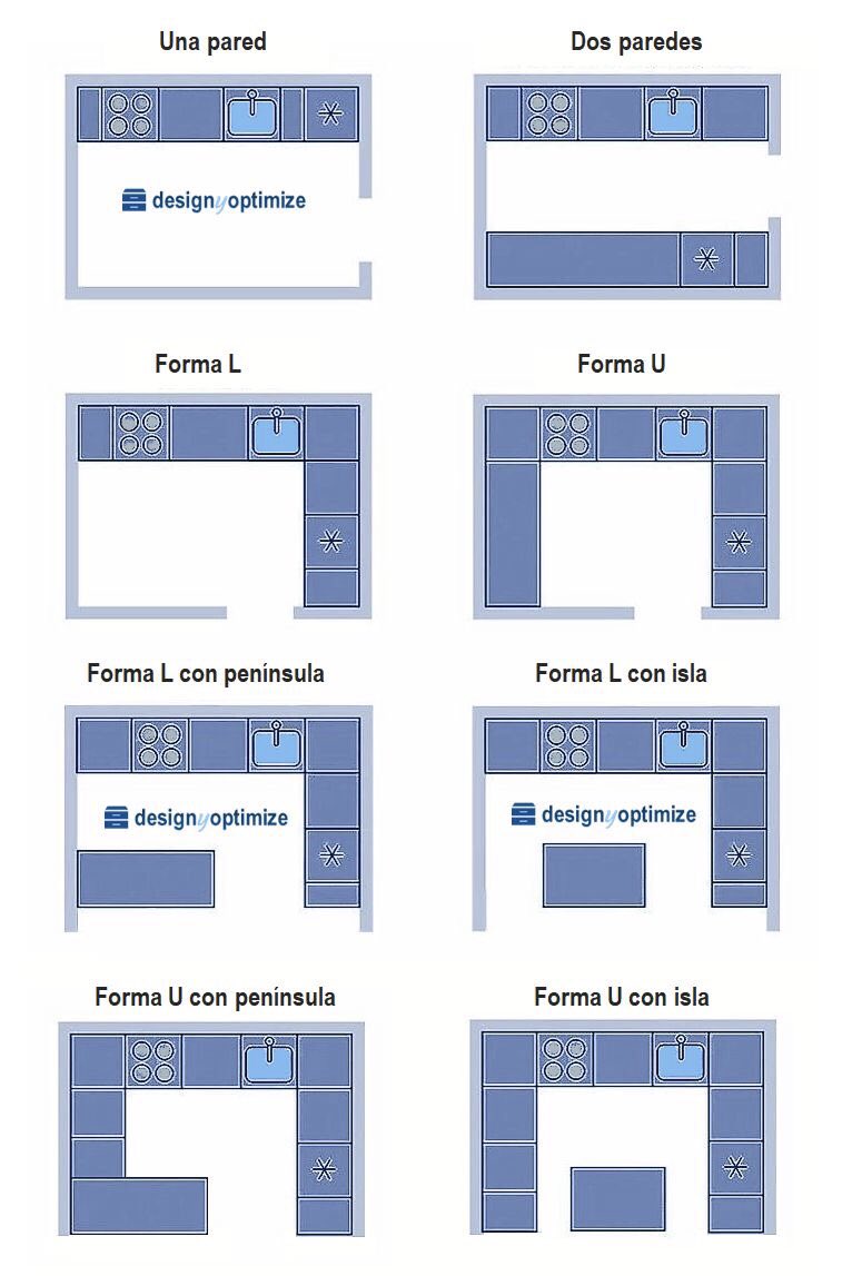reformasjm's tweet photo. Como quieres tu cocina, eres de colores, y para sentarte te gusta el diseño.
Tú decides bien o mal en https://t.co/0lfE4LnZNx llevamos 50 años por algo será. https://t.co/KB97Lz9VfX