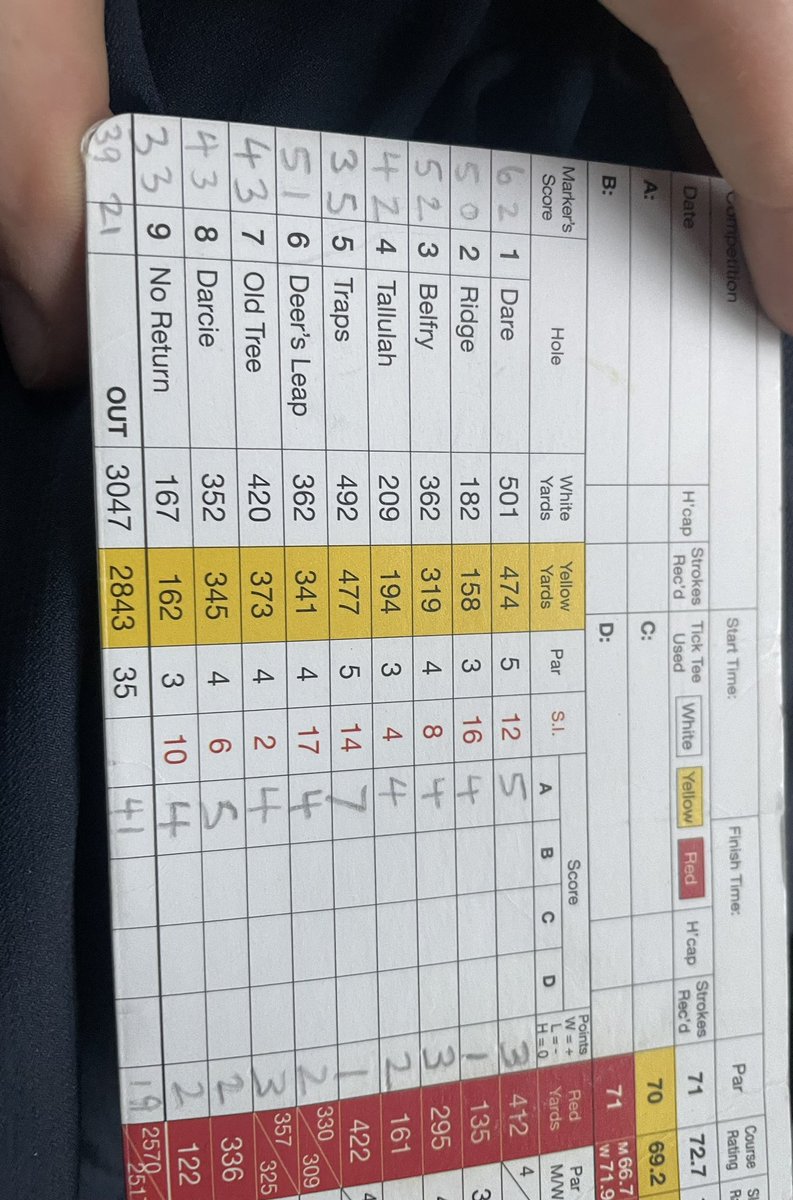Georgie_A99's tweet photo. @leeavy @HighLeghParkGC Scorecard says I won https://t.co/salX07NBbd