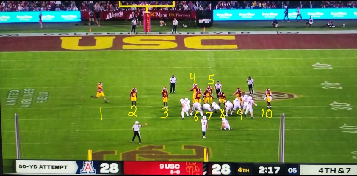 ShotgunSpr's tweet photo. #USC twice got caught with only 10 men on the field on CRUCIAL fourth-quarter plays against #Arizona.

Play 1: Lincoln Riley rushing to call timeout on UofA fourth-and-goal snap.
Play 2: Trojans unprepared as play clock winds down before Wildcats attempt potential go-ahead FG. https://t.co/40FHsNnbtW