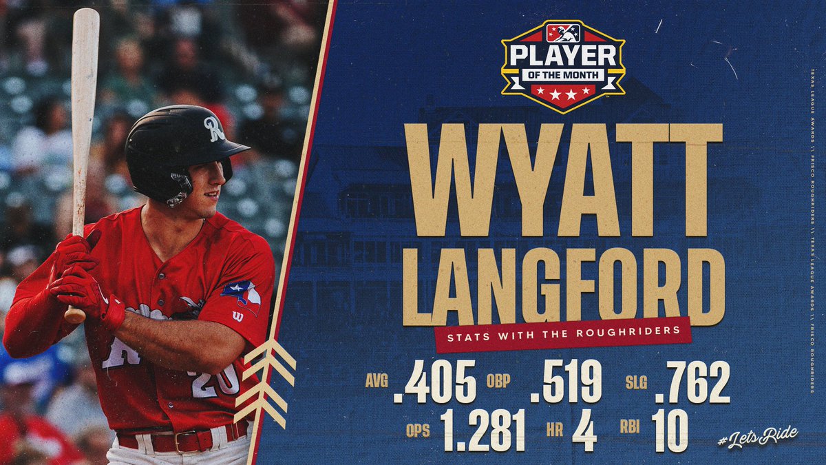 Rangers will promote prospects Wyatt Langford, Jack Leiter to Triple-A  Round Rock