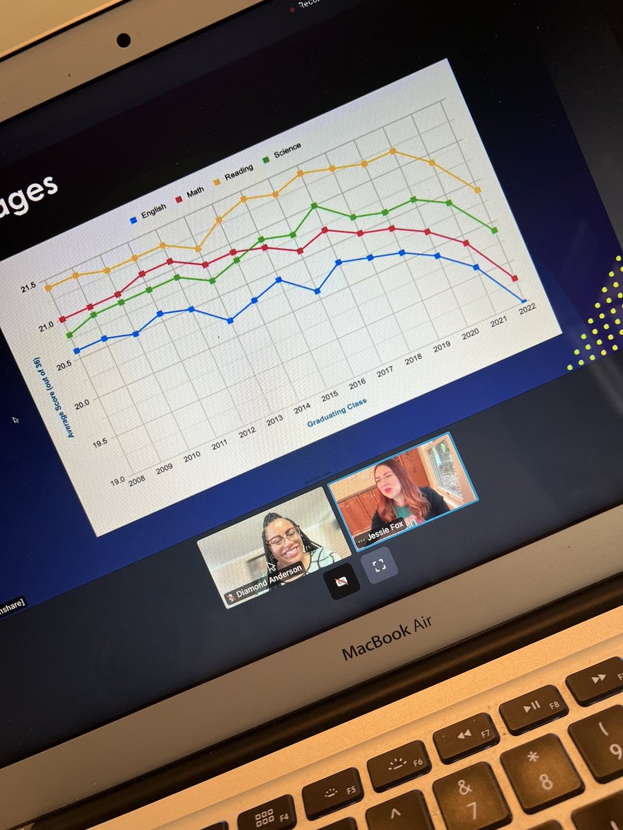 Bamateach1's tweet image. Awesome online conference today! 💙 Inspiration &amp;amp; information from rockstar presenters 🎉  #LearnOn2023 #LearnOn @EVERFIK12 #EVERFI