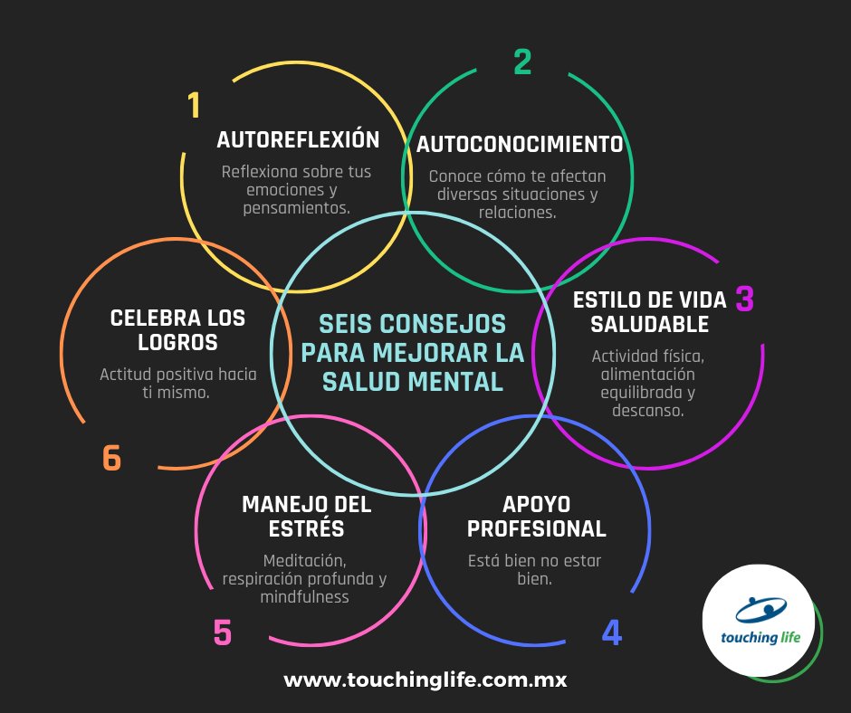 touchinglifemex's tweet photo. 🌿🌟 En conmemoración del #DíaMundialDeLaSaludMental recuerda que el bienestar emocional es un aspecto crucial para una vida plena y equilibrada. 💖

#SaludMental #BienestarEmocional #DíaMundialDeLaSaludMental https://t.co/a8KBqyT0Nc