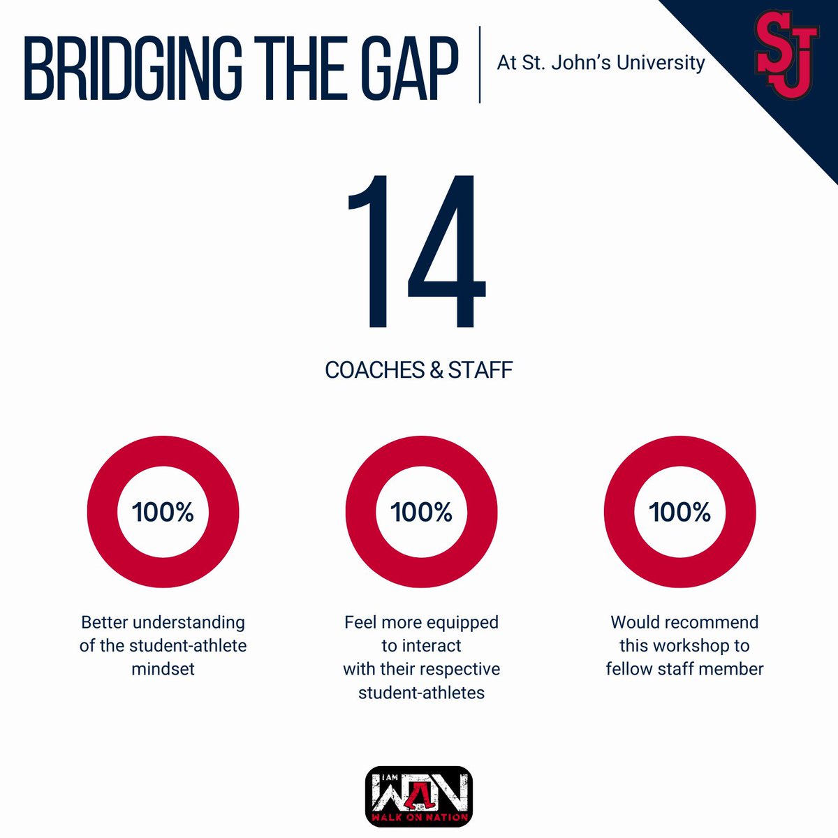 WalkOn Nation tweet media