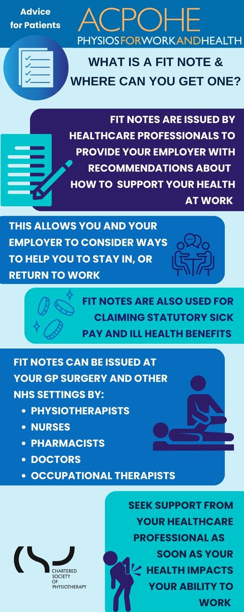 Fit note guidance for patients (infographic)