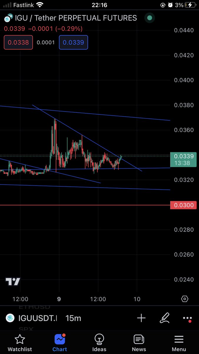 mrtrader666's tweet photo. $igu breakout 🔥🔥🔥🚀🚀

@digishahed https://t.co/WSCqlN3JTL