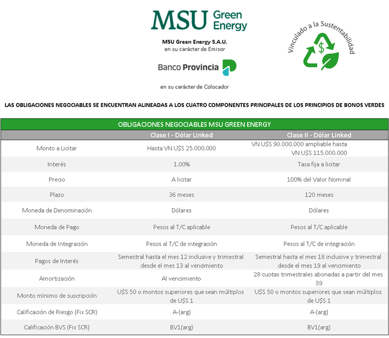CdeInversiones's tweet photo. 📢¡Oportunidad de Inversión en pesos atado al tipo de cambio!
🚀Invertí en Obligaciones Negociables Simples de MSU Green Energy SAU Clase I y Clase II - Dólar Linked
📅Miércoles 11 de Octubre
🧑💻a través de BIP
🕒de 10 a 15hs
🔥Comisión por suscripción bonificada https://t.co/IXCstkFk4S