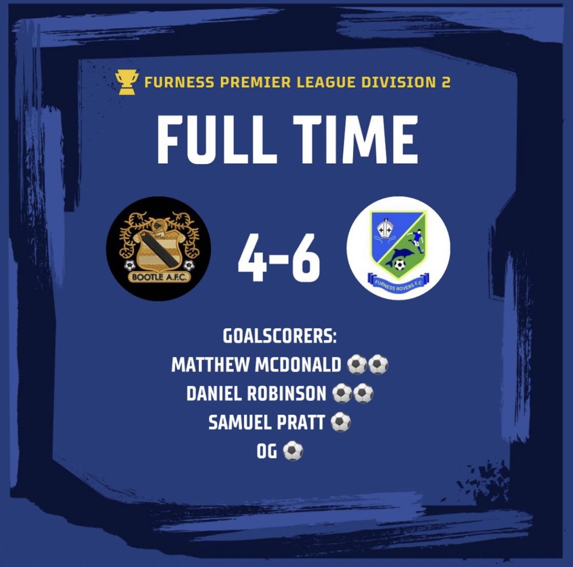 furnessroversfc's tweet photo. Reserves Result | @Bootle_AFC 4-6 @FurnessRoversFC 

Another win on the road for The Reservers winning a cracking football match up at Bootle. Matty McDonald &amp; Dan Robinson with braces as well as a Sam Pratt goal &amp; an OG. 

MOTM | Toni Turk https://t.co/y9XpbwX2SQ